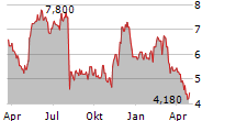 BIGCOMMERCE HOLDINGS INC Chart 1 Jahr