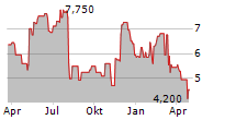 BIGCOMMERCE HOLDINGS INC Chart 1 Jahr