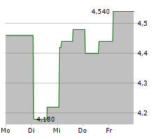 BIGCOMMERCE HOLDINGS INC Chart 1 Jahr