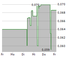 BIGG DIGITAL ASSETS INC Chart 1 Jahr