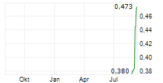 BIGHORN METALS CORP Chart 1 Jahr