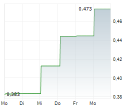 BIGHORN METALS CORP Chart 1 Jahr