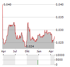 BII RAILWAY TRANSPORTATION TECHNOLOGY Aktie Chart 1 Jahr