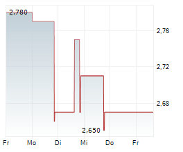 BIMERGEN ENERGY CORPORATION Chart 1 Jahr