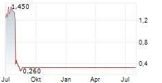 BIMI INTERNATIONAL MEDICAL INC Chart 1 Jahr