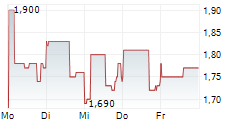 BINAH CAPITAL GROUP INC 5-Tage-Chart