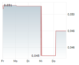 BINDI METALS LIMITED Chart 1 Jahr BINDI METALS LIMITED Chart 1 Jahr