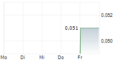 BINDI METALS LIMITED 5-Tage-Chart