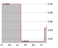 BIO-GATE AG Chart 1 Jahr