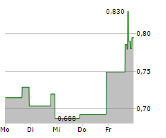 BIO-KEY INTERNATIONAL INC Chart 1 Jahr