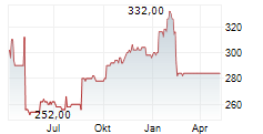 BIO-RAD LABORATORIES INC CL B Chart 1 Jahr