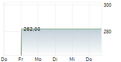 BIO-RAD LABORATORIES INC CL B 5-Tage-Chart