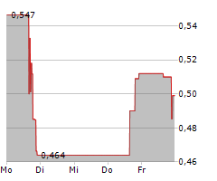 BIOAFFINITY TECHNOLOGIES INC Chart 1 Jahr