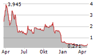 BIOATLA INC Chart 1 Jahr