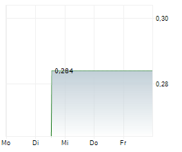 BIOCARDIA INC Chart 1 Jahr