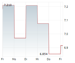 BIOCRYST PHARMACEUTICALS INC Chart 1 Jahr