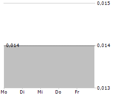 BIOCURE TECHNOLOGY INC Chart 1 Jahr