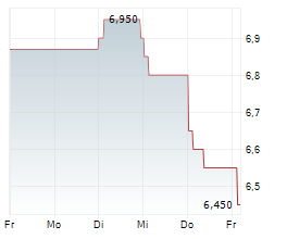 BIOCYTOGEN PHARMACEUTICALS BEIJING CO LTD Chart 1 Jahr