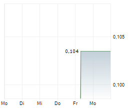 BIOFISH HOLDING AS Chart 1 Jahr BIOFISH HOLDING AS Chart 1 Jahr