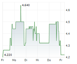 BIOHARVEST SCIENCES INC Chart 1 Jahr BIOHARVEST SCIENCES INC Chart 1 Jahr