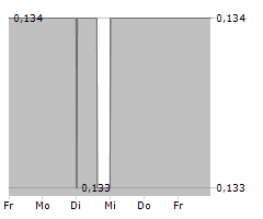 BIOMARK DIAGNOSTICS INC Chart 1 Jahr