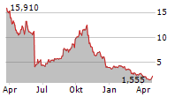 BIOMEA FUSION INC Chart 1 Jahr