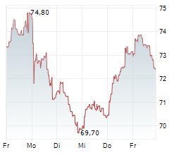 BIOMERIEUX Chart 1 Jahr
