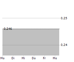 BIOMIND LABS INC Chart 1 Jahr