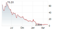 BIONANO GENOMICS INC Chart 1 Jahr