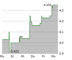 BIONANO GENOMICS INC Chart 1 Jahr