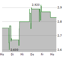 BIONEXUS GENE LAB CORP Chart 1 Jahr