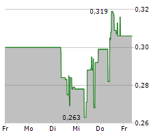 BIONXT SOLUTIONS INC Chart 1 Jahr