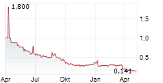 BIOPHYTIS SA Chart 1 Jahr