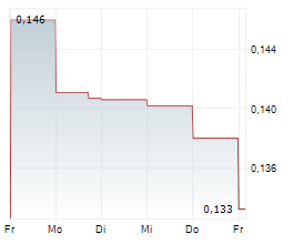 BIOPHYTIS SA Chart 1 Jahr