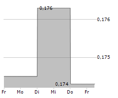 BIOPHYTIS SA Chart 1 Jahr