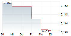 BIOPHYTIS SA 5-Tage-Chart