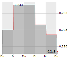 BIOPORTO A/S Chart 1 Jahr