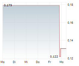 BIORESTORATIVE THERAPIES INC Chart 1 Jahr