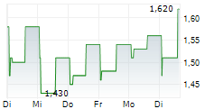 BIORESTORATIVE THERAPIES INC 5-Tage-Chart