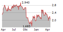 BIORETEC OY Chart 1 Jahr