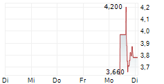 BIOSTEM TECHNOLOGIES INC 5-Tage-Chart