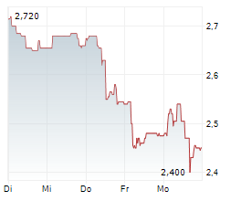 BIOTALYS NV Chart 1 Jahr