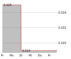 BIOVAXYS TECHNOLOGY CORP Chart 1 Jahr