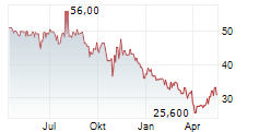 BIOVENTIX PLC Chart 1 Jahr