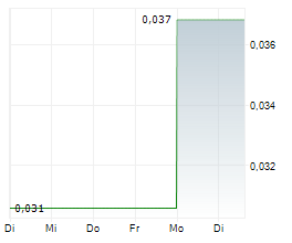 BIOVICA INTERNATIONAL AB Chart 1 Jahr BIOVICA INTERNATIONAL AB Chart 1 Jahr