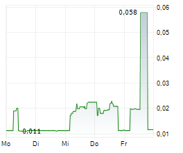 BIOVICA INTERNATIONAL AB Chart 1 Jahr