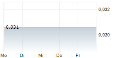 BIOVICA INTERNATIONAL AB 5-Tage-Chart