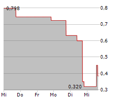 BIOXXMED AG Chart 1 Jahr