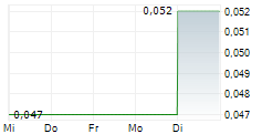 BIOXYNE LIMITED 5-Tage-Chart