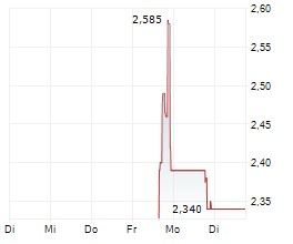 BIRCHTECH CORP Chart 1 Jahr BIRCHTECH CORP Chart 1 Jahr